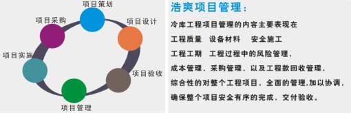 冷庫(kù)工程安裝